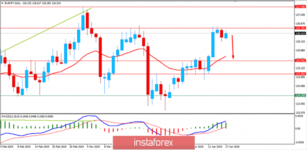 Fundamental Analysis of EURJPY for April 17, 2019
