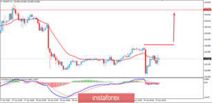 Fundamental Analysis of EUR/JPY for April 23, 2019