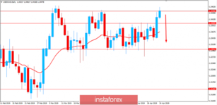 Fundamental Analysis of USD/CAD for April 24, 2019