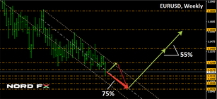 Forex Forecast and Cryptocurrencies Forecast for April 29 - May 03, 2019