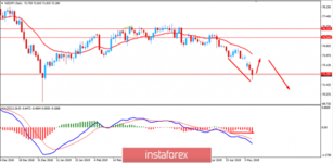 Fundamental Analysis of NZDJPY for May 8, 2019