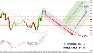 Forex Forecast for July - August 2019