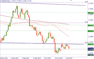 EUR/CHF is still in trouble