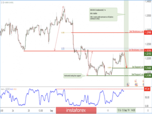 USD/CAD Testing key resistance