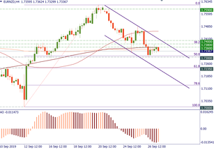 EUR/NZD: euro keeps losing