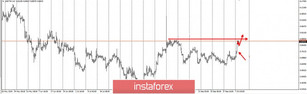 The collapse of the Turkish lira