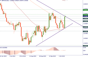 GBP/CAD will be volatile