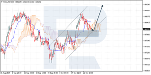 Ichimoku Cloud Analysis 28.10.2019 (AUDUSD, NZDUSD, USDCAD)