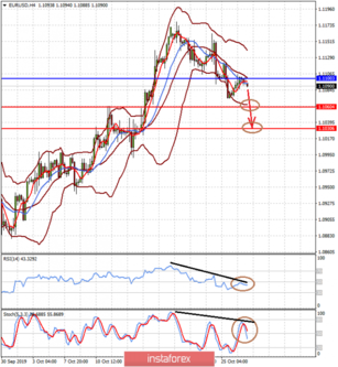 The Fed may announce a technical pause in lowering interest rates (we expect a decline in EUR/USD pair and gold quotes)