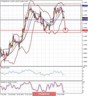 News about the progress in the US-Chinese negotiations support the dollar (we expect the continuation of the lateral dynamics in the EUR/USD pair and gold)
