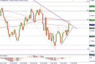 Keep an eye on EUR/NZD