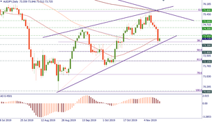 AUD/JPY needs to decide