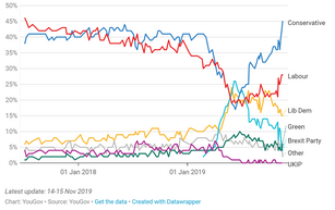 The outlook for the GBP