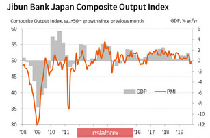 The markets finish winning back positivity, JPY forms local top, and CAD may continue to increase