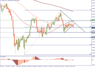 AUD/CHF suffered losses