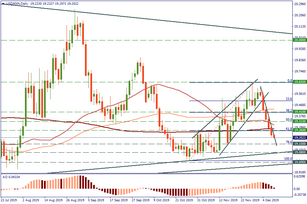 USD/MXN can offer more