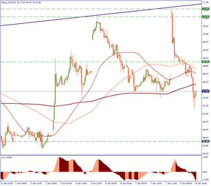 OIL price: still rising