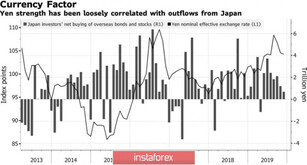 Central banks will decide the fate of the euro and the yen