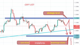 GBP/USD. Trading plan based on technical analysis and open interest levels of the CME exchange