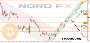 Forex and Cryptocurrency Forecast for February 10 - 14, 2020