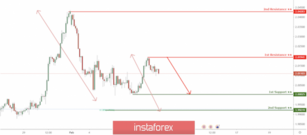 GBPNZD reversing from resistance, further drop!