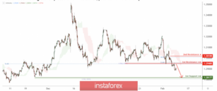 GBP/USD facing bearish pressure from resistance, potential for further drop!