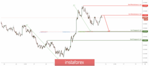 AUDSGD reversing from resistance, further drop!