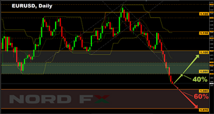 Forex and Cryptocurrency Forecast for February 17 - 21, 2020