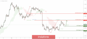 EUR/NZD approaching support, potential bounce!