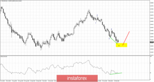 5 waves down are about to be completed in NZDUSD