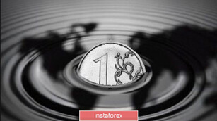 Another trade war episode (review of USD/RUB on March 10, 2020)