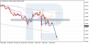 Ichimoku Cloud Analysis 12.03.2020 (AUDUSD, XAGUSD, USDCAD)