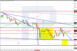 Forex Technical Analysis & Forecast 17.03.2020 (EURUSD, GBPUSD, USDCHF, USDJPY, AUDUSD, USDRUB, USDCAD, GOLD, BRENT, BTCUSD)