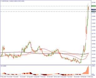 MXN: historical depths