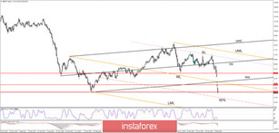 How Deep OIL Could Go?