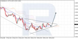 Ichimoku Cloud Analysis 24.03.2020 (EURUSD, XAUUSD, GBPJPY)