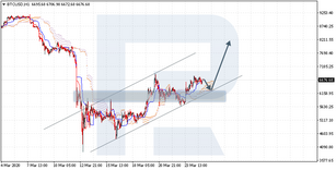 Ichimoku Cloud Analysis 25.03.2020 (BTCUSD, AUDCAD, NZDUSD)