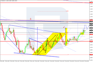 Forex Technical Analysis & Forecast 26.03.2020