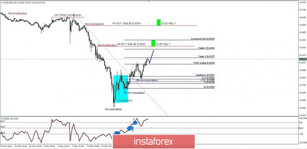 AUD/USD trying to re-balance after deep bearish condition amid coronavirus pandemic on March 27, 2020