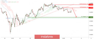 AUD/USD facing pressure from resistance, potential for further drop!