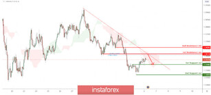 EUR/SGD approaching 1st resistance, potential drop expected!