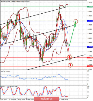Existence of the euro currency is under threat (a decline in the EUR/USD and USD/CAD pairs is expected)