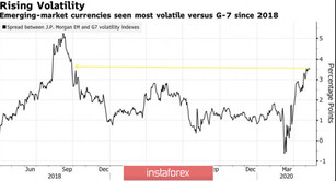 USD/RUB is more dependent on external background than on internal factors