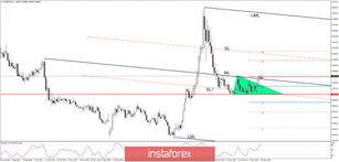 EUR/GBP Bullish Reversal!