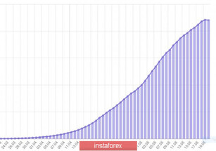 Trader's diary for May 20, 2020. Coronavirus in Russia, trend change. RUB