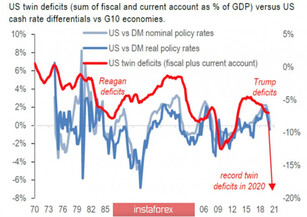 The yen forced the dollar to fight
