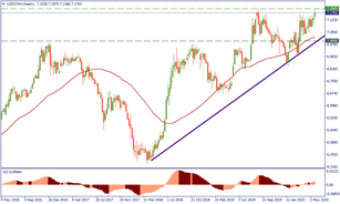 USD: the outlook from Hong-Kong