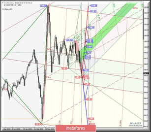 Comprehensive analysis of movement options for #USDX vs AUD/USD & USD/CAD & NZD/USD (Daily) on June 2020