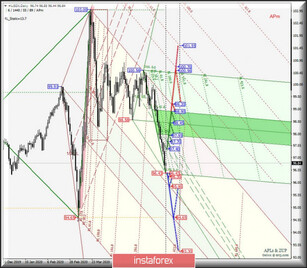 Comprehensive analysis of movement options for #USDX vs EUR/USD, GBP/USD, and USD/JPY (Daily) on June 8, 2020