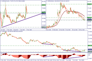 MXN, RUB, TRY: uncharted potential